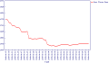 Thumbnail for version as of 15:39, 2 March 2009