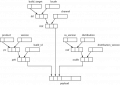 Thumbnail for version as of 21:55, 5 November 2007