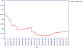 Thumbnail for version as of 15:57, 8 June 2009
