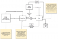Thumbnail for version as of 11:20, 17 March 2015