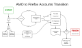 Thumbnail for version as of 20:15, 27 April 2015