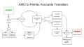 Thumbnail for version as of 21:32, 6 May 2015