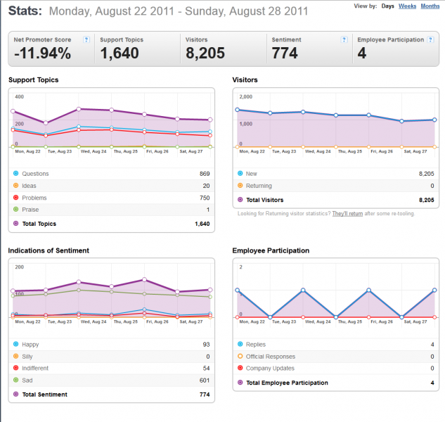 File:22-28August2011Metrics.png