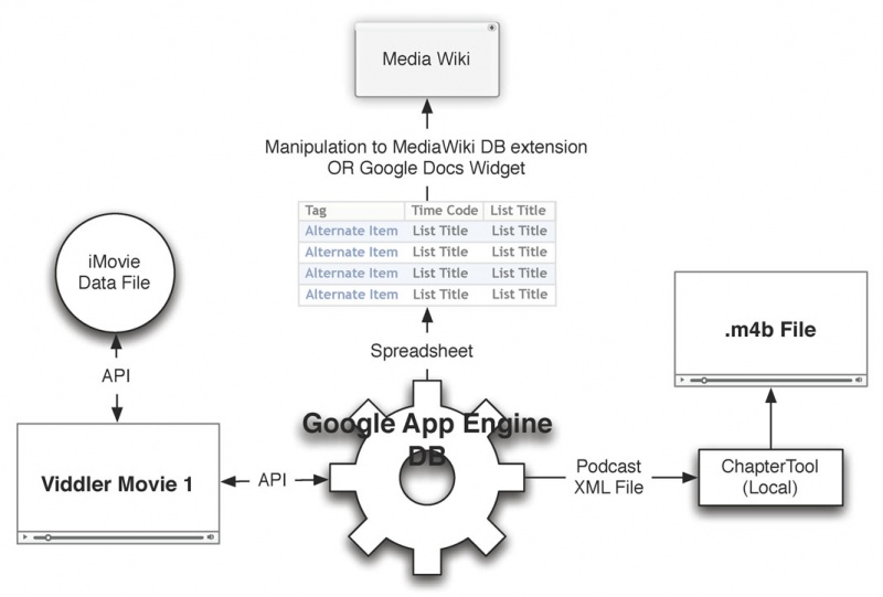 File:TagConverterDiagram-Server.jpg
