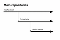 Thumbnail for version as of 13:25, 11 February 2026