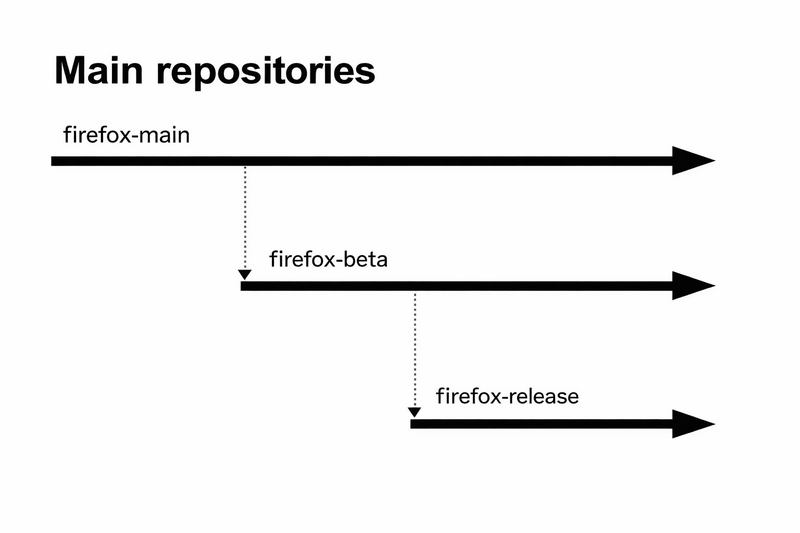 File:Maintrepositories.png
