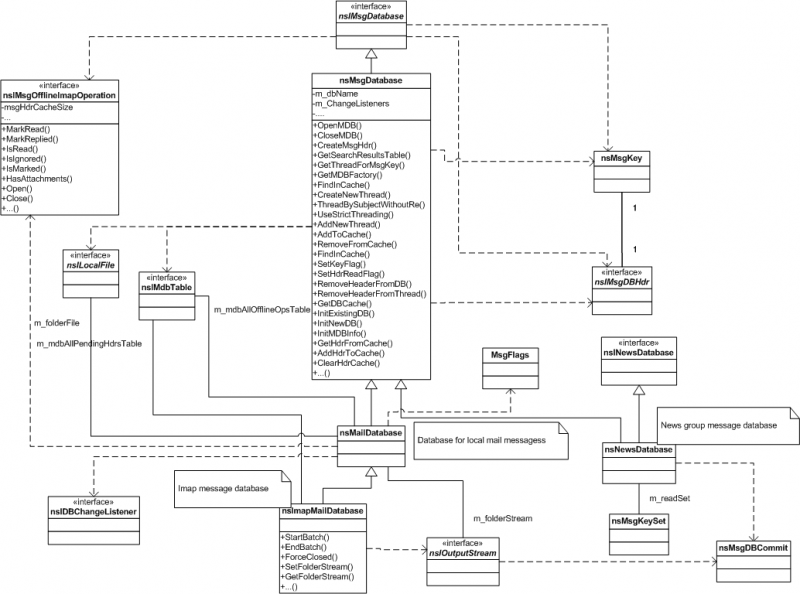 File:Message-database-types.cd.png