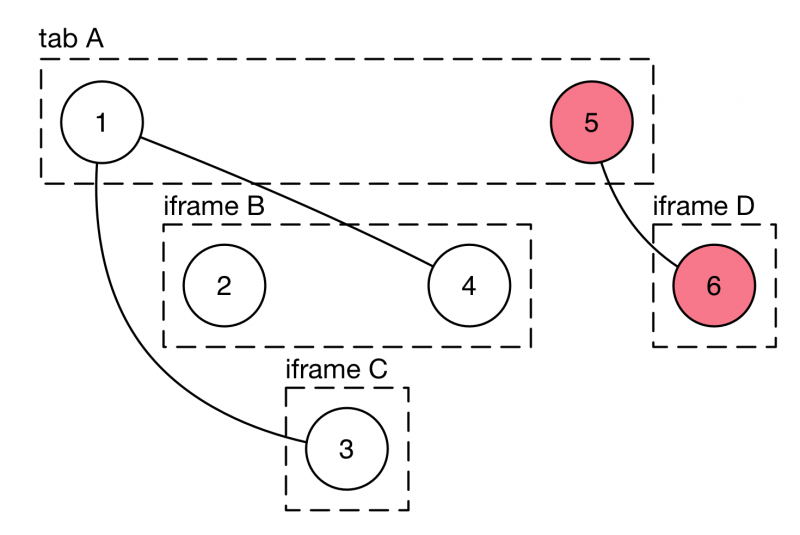 File:BrowsingContextExample2.png