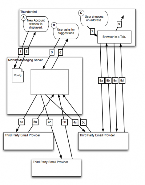File:AccountProvisionerDesign.png