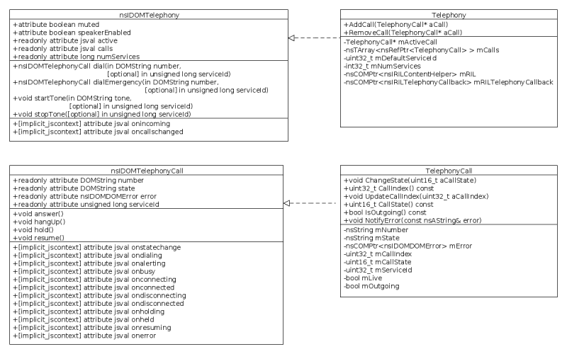 File:WebTelephony-multisim-proposal-api v4.png