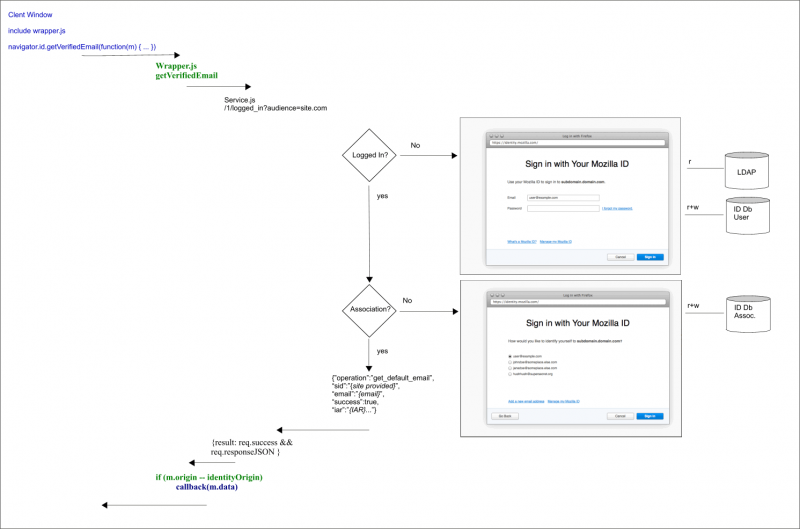 File:DataFlow.png