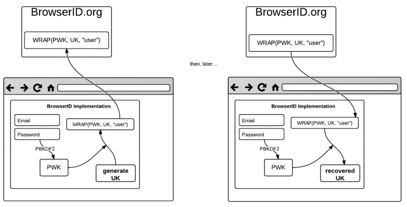 File:Browserid-userkeys.png