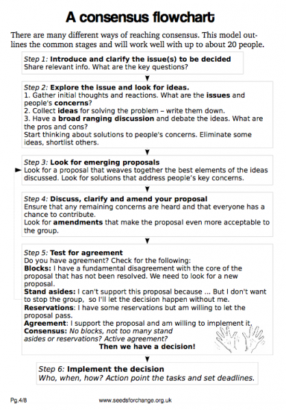 File:Consensus Flowchart.png
