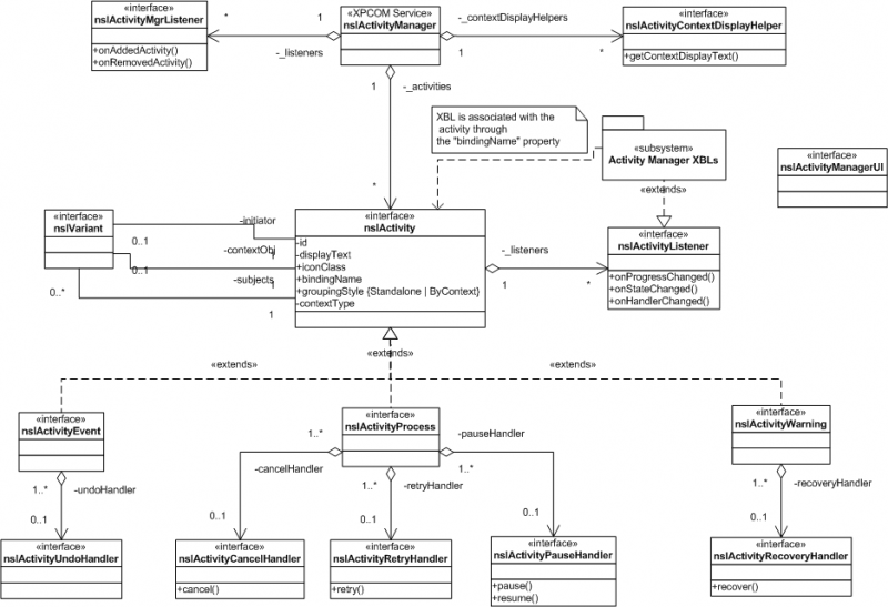 File:ActivityManagerDiagram.png
