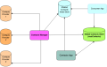 Thumbnail for version as of 15:13, 27 November 2014