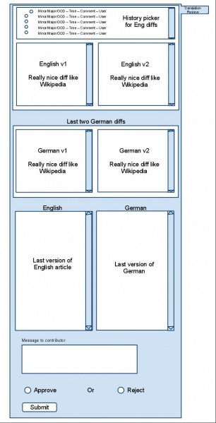 File:UpdatedTranslationReview.jpg