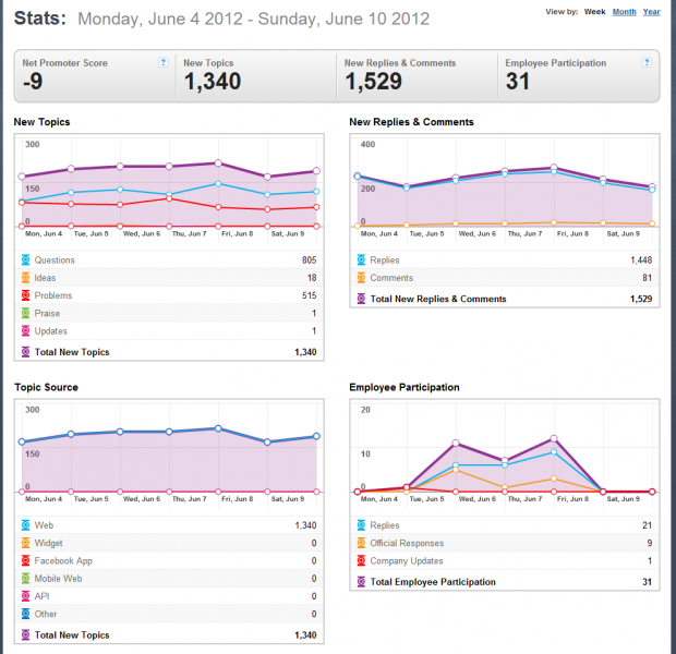 File:4-10June2012-Part-1-of-2-Thunderbird-GS-stats.png