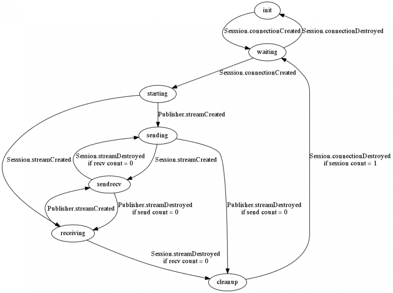 File:Loop-room-state.png