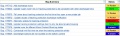 Mobile Tracking Protection - Status by Bug - July 14th