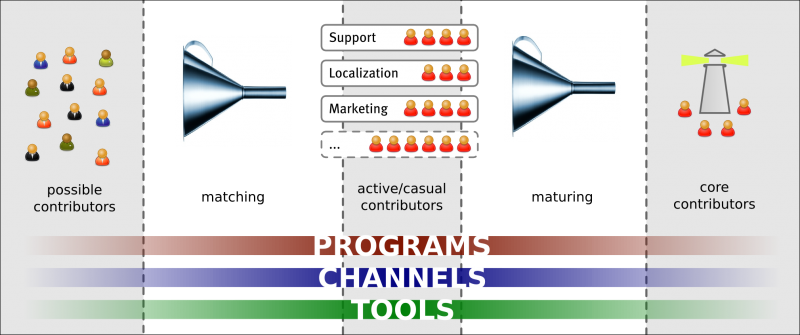 File:Grow-diagram-3.png