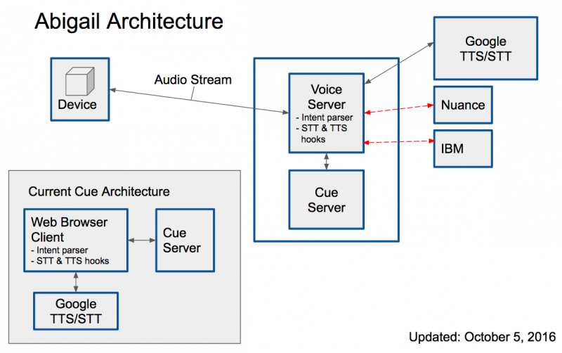 File:Abigail Architecture.png