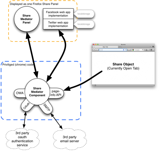 File:Privacy-F1a-dfd-minimal.png