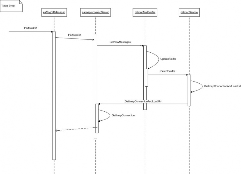 File:Imap-onbifftimer.sd.jpg