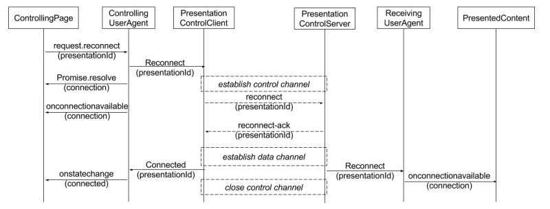 File:Draft Protocol Resume Connection.png