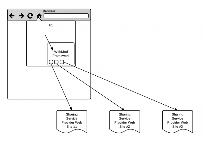File:F1-webmod.png