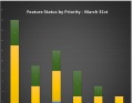 Status of iOS V1 Features - by Category