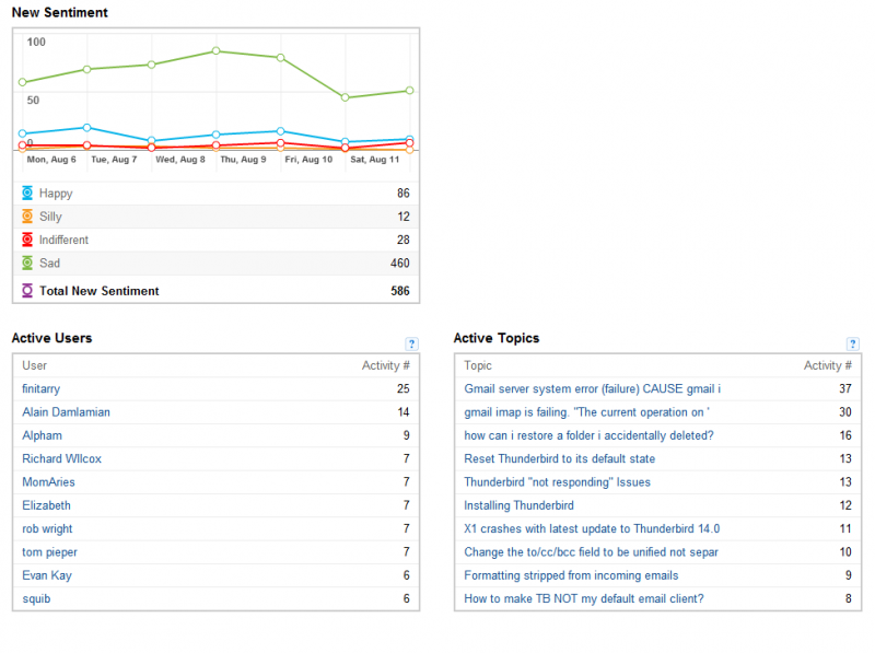 File:06-12august-2012-thunderbird-getsatisfaction-part2of2.png