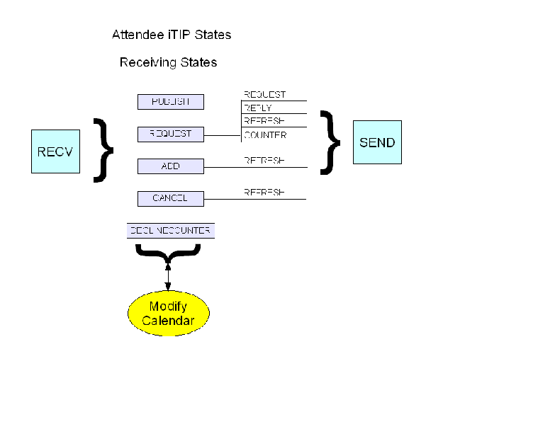 File:Itip attendee states.png