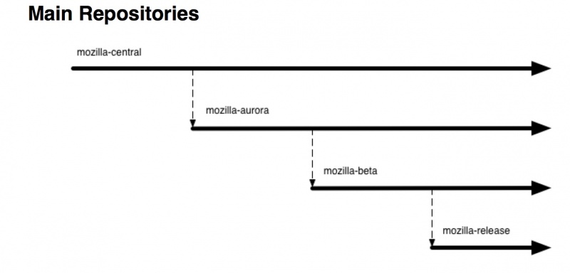 File:Main repos.jpg