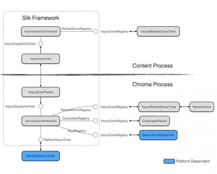 File:Silk object diagram.png