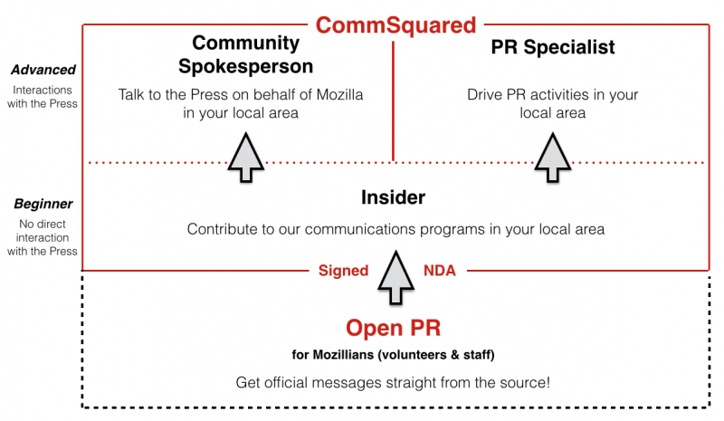 File:CommSquared program content.png