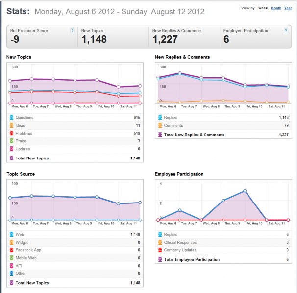 File:06-12august-2012-thunderbird-getsatisfaction-part1of2.png