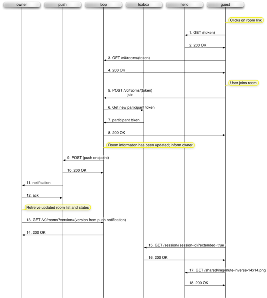 File:Loop-guest-join.png