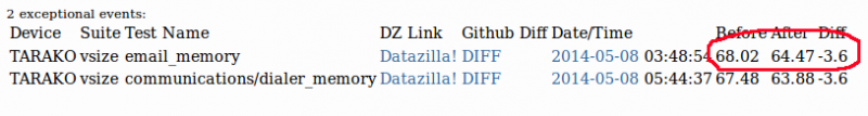 File:Alert details numbers.png