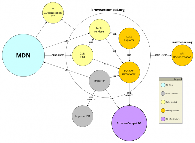 File:Micro-services-architecture.png