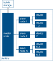 Thumbnail for version as of 13:31, 22 February 2016