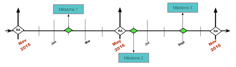 File:Release Timeline.png