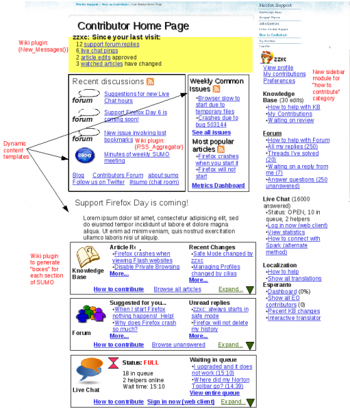 File:SUMOContributorHomePage1.png