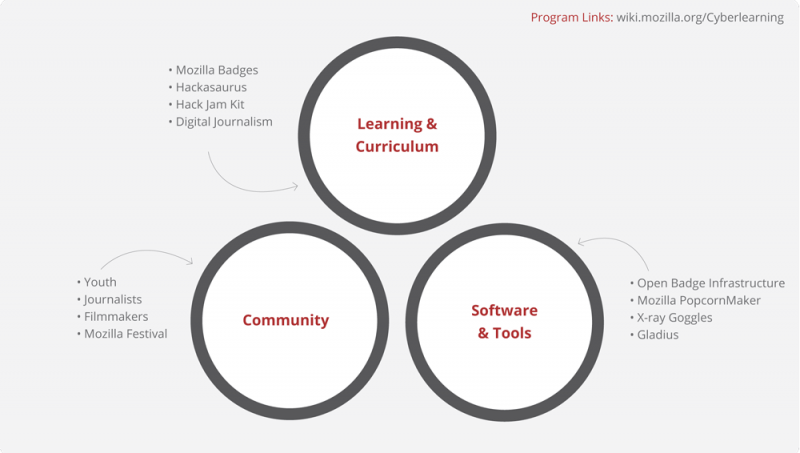 File:MoFodiagram.png