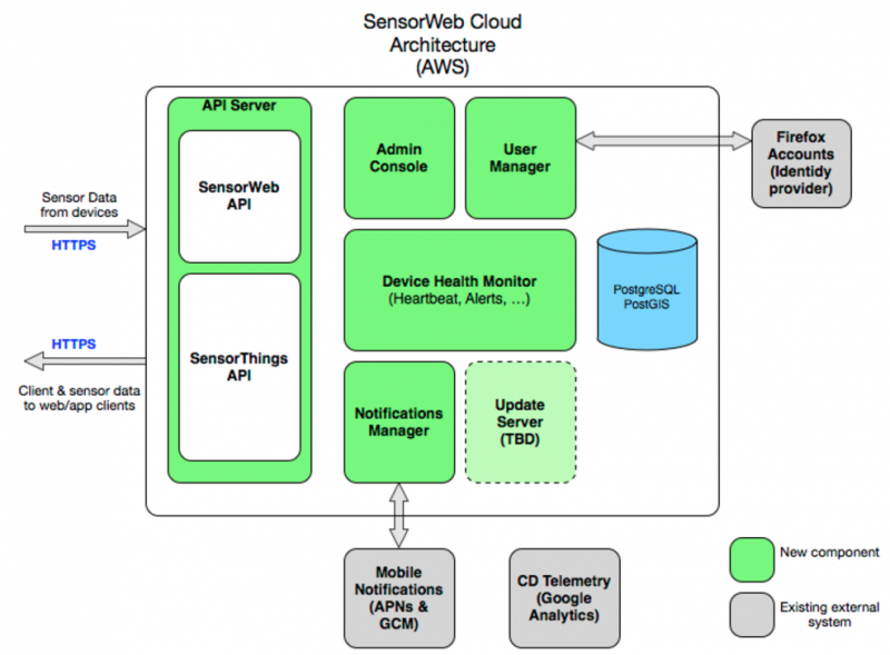 File:Sweb-cloud.png