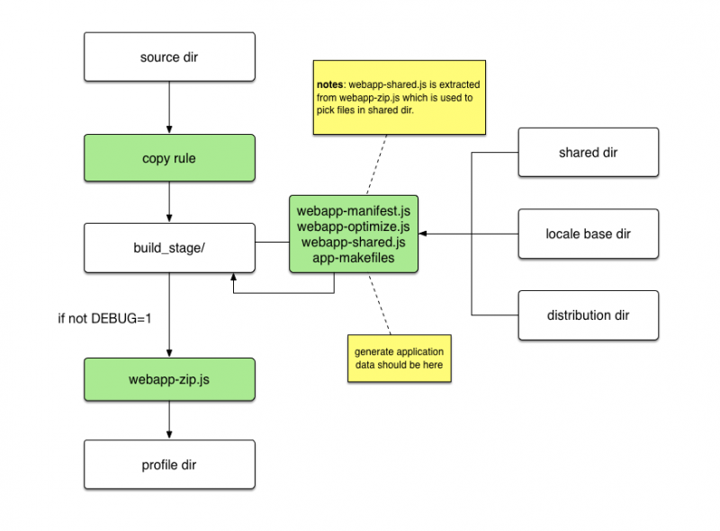 File:Simple-version.png
