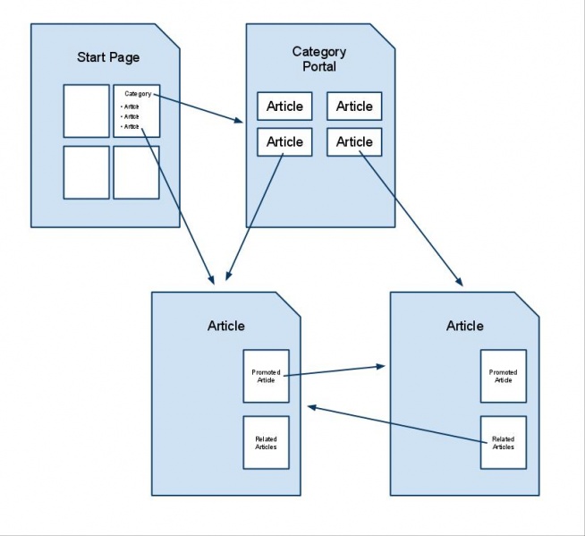 File:SUMOBrowsing.jpg