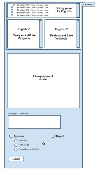 File:EnglishReview.jpg