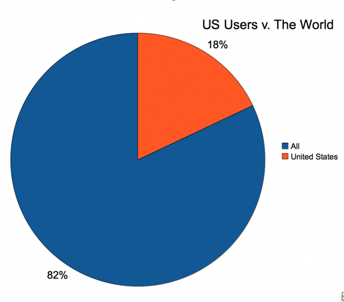 File:Us-v-world.png