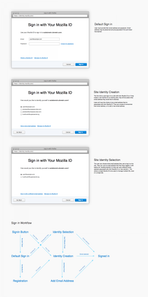 File:Sign-In-and-Site-Identity.png