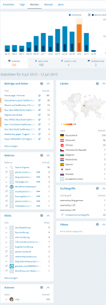 File:2015-07-21 SeaMonkeyblog-de-stats.png